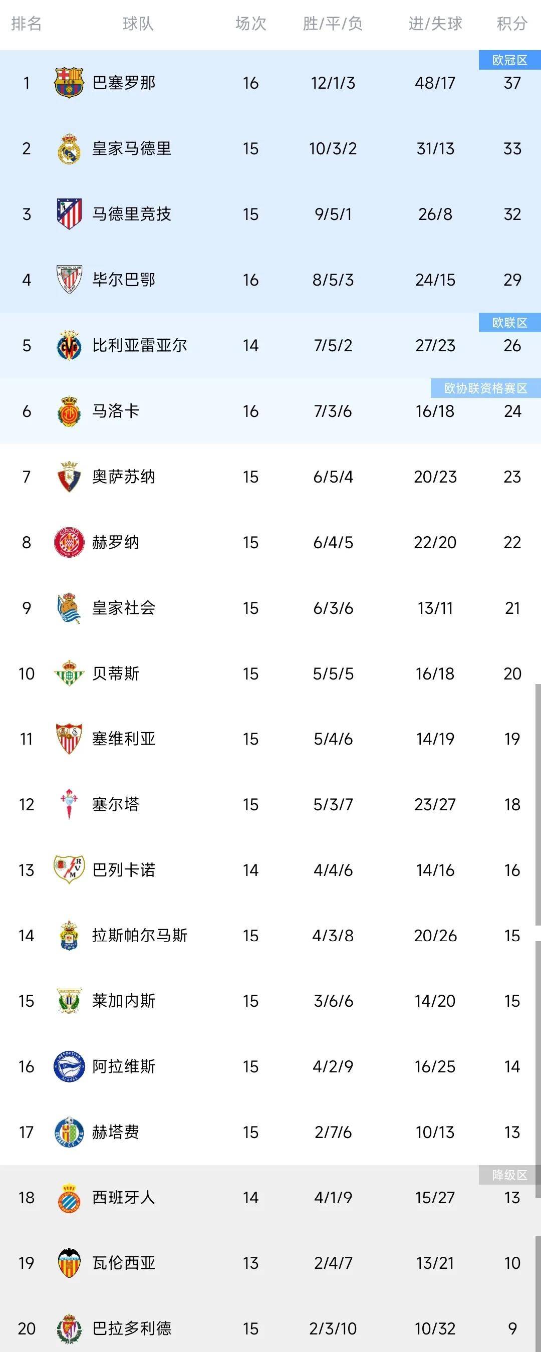 星空体育中国-包含西甲精彩逆转,专家点评亮点的词条